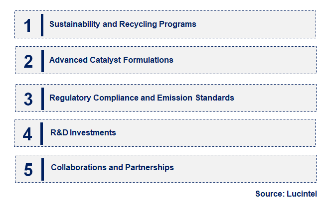 Platinum and Palladium Carbon Catalyst by Emerging Trend